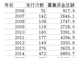 必须给刘主席点赞!重大改革送出超级利好!_博
