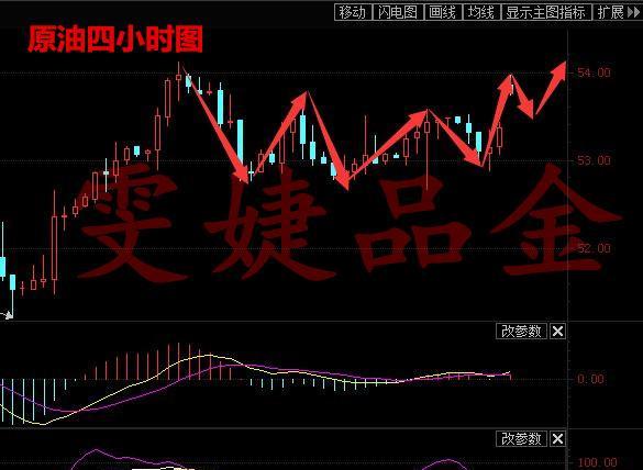 雯婕品金:2.20午评美元反扑来搅局,金银油能否成功突围