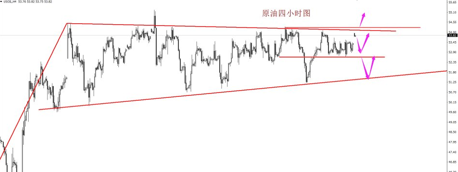 论道说油;特朗普的新移民禁令出,黄金能否再续