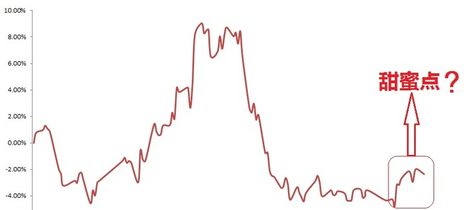 券商ETF基金经理丰晨成:春季躁动行情中的甜