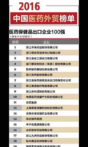 徐州外贸公司排行榜_点赞 广西这4个城市上榜中国外贸百强城市 有你家