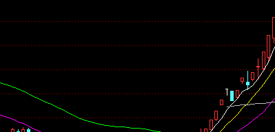 明天开始可以加仓。_四通股份(603838)股吧_