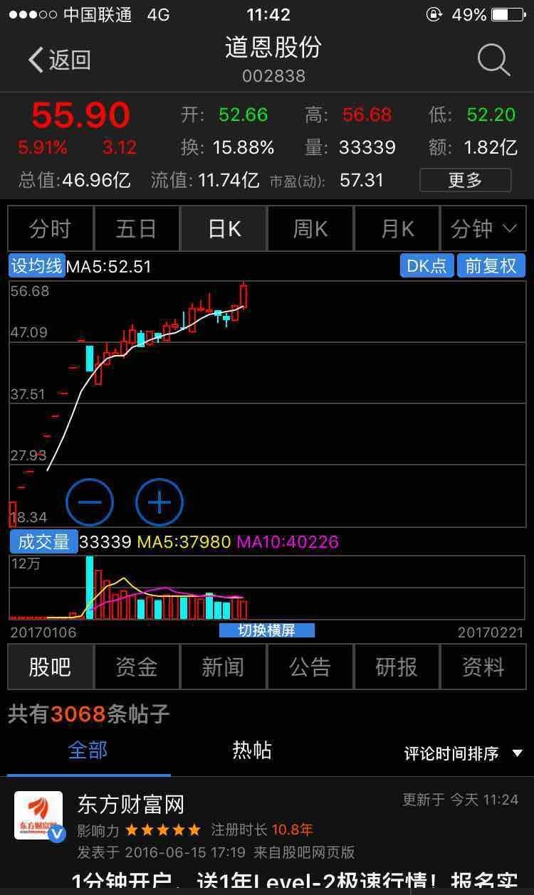 与道恩股份走势极为相似