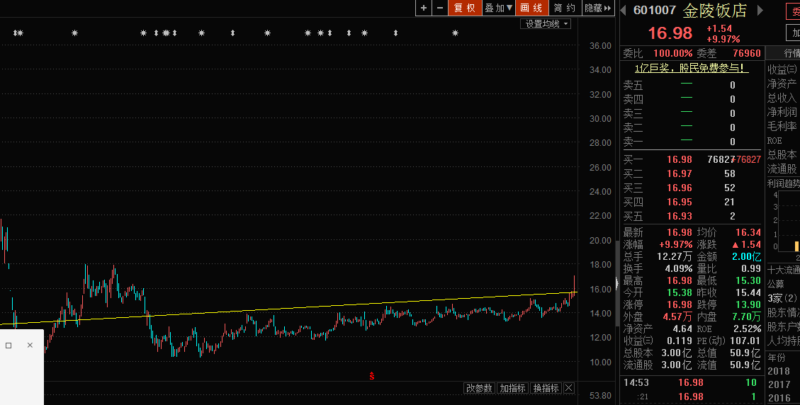 跟踪股票71--601007_博客(dcblog)股吧_东方财