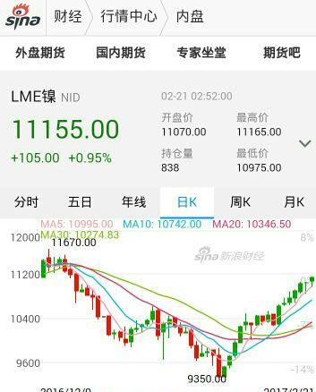 镍的价格今日报价 guba.eastmoney.com