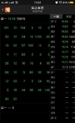 都是散户所为,主力大单完全没想出货的意思,看