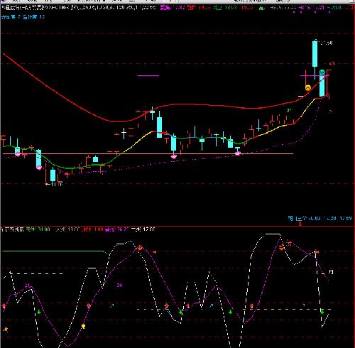 四通股份+实达集团_四通股份(603838)股吧_东