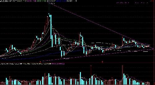 周线大三角形整理尾声!_国星光电(002449)股吧