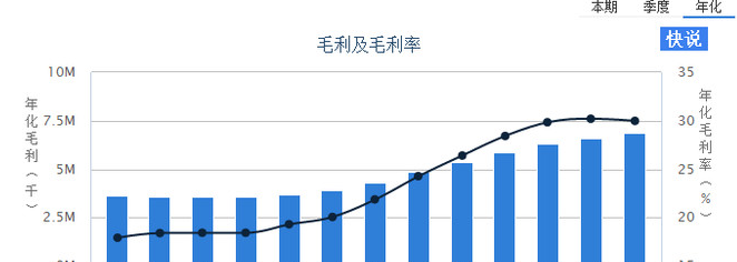 收入证明_收入来源是指什么(2)
