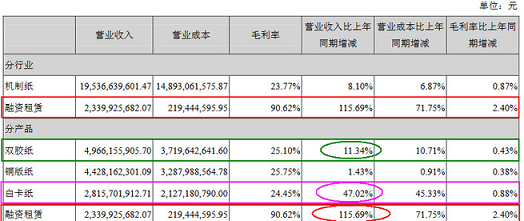 收入证明_收入来源是指什么(2)