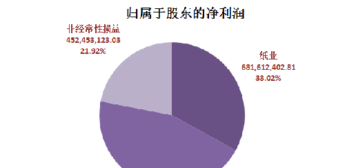 收入证明_租赁业 收入(3)