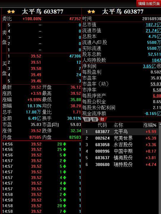 个人的同花顺炒股的操盘界面是这样的,你们的是什么样?