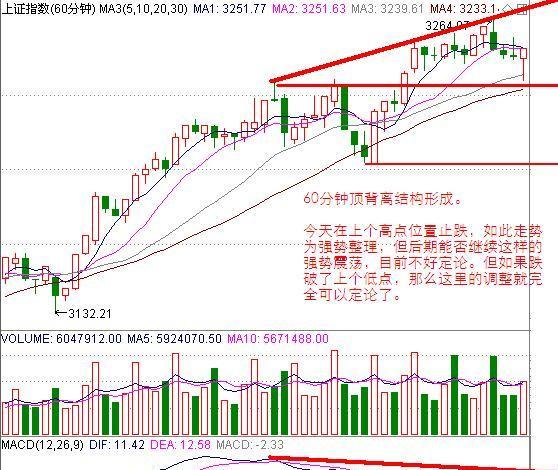 【周五看图说话】 上证,深成指60分钟顶背离结构形成