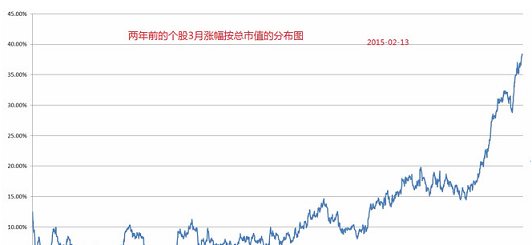 这个中国股市最赚钱的策略,未来还会有效吗?_