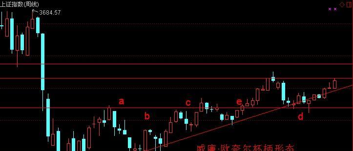 上证指数,圆月弯刀