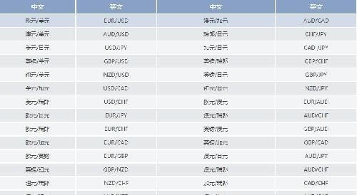 外汇交易品种中英文对照表_外汇(waihui)股吧_