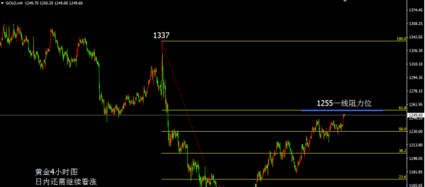 王金根:黄金到位1255目标止盈获利!_博客(dcb