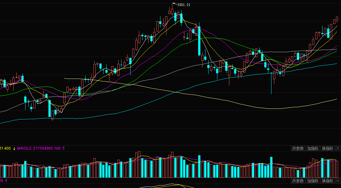 繁花添锦:今日股市行情6股有望冲击涨停_博客