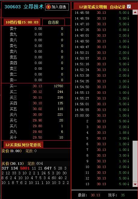 收市前大单都撤了,只余5801手大单加小单