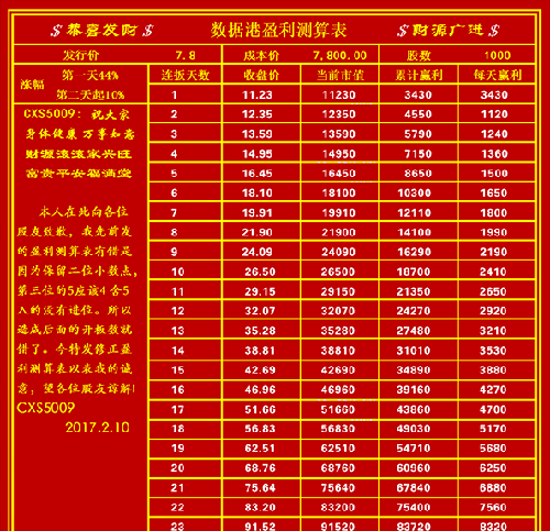 估算教案_收入估算表(2)
