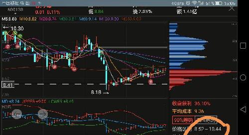 看昨日与今日筹码集中度:_波导股份(600130)股吧_东方