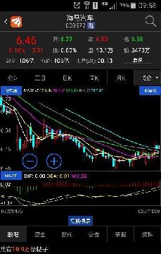 当前5分钟K线走势出现股价创新低而macd指标