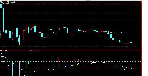 揭秘创业板趋势走向_华平股份(300074)股吧_
