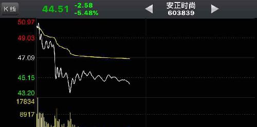 圆弧底洗盘是出货的最高境界。60分钟支撑跌