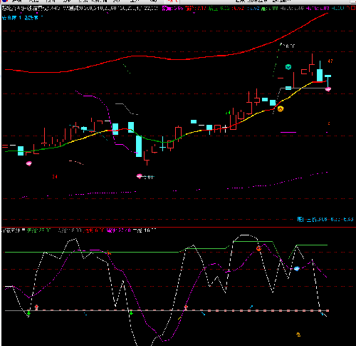 002721金一文化,000589黔轮胎,601588北辰实