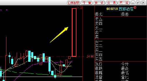 首旅如家加速度开始!_首旅酒店(600258)股吧_
