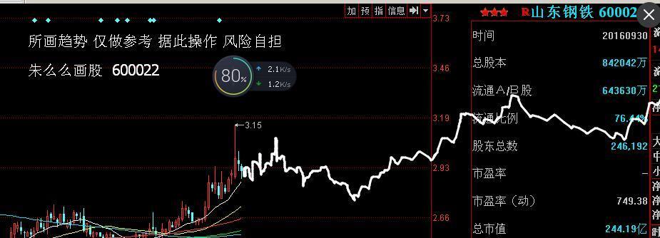 朱么么画股 上海电力(600021 股票模拟走势图