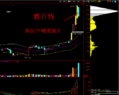 交易员_助航灯光员员发展_报关,报检,货代,单证员,外销员等外贸的区别