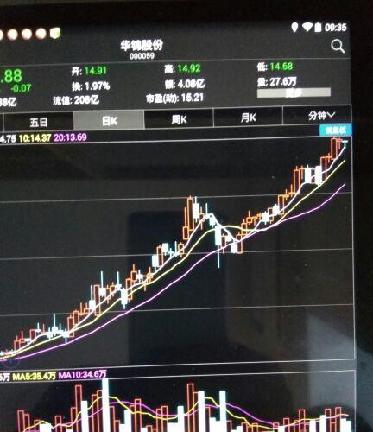 华锦步步高_华锦股份(000059)股吧_东方财富