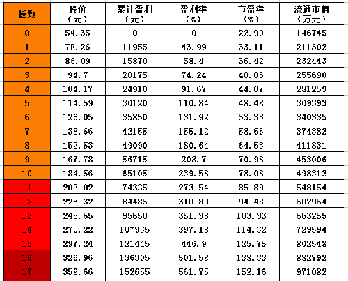 尚可_那种.收入到是尚可