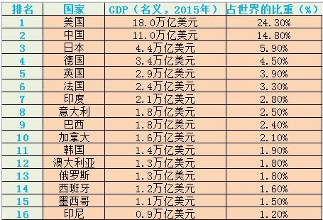 日本gdp超过德国1972年_gdp超过日本图片