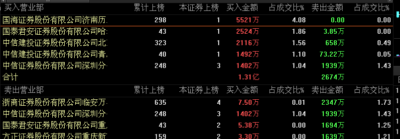 360、蚂蚁金服插队上市?一张表格告诉你哪些