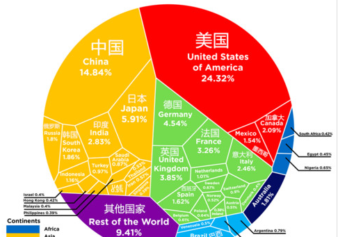 gdp增速_2015年亚洲各国gdp