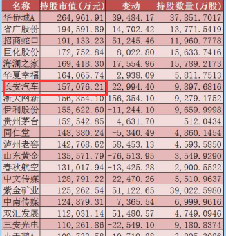 社保排名_社保v型图