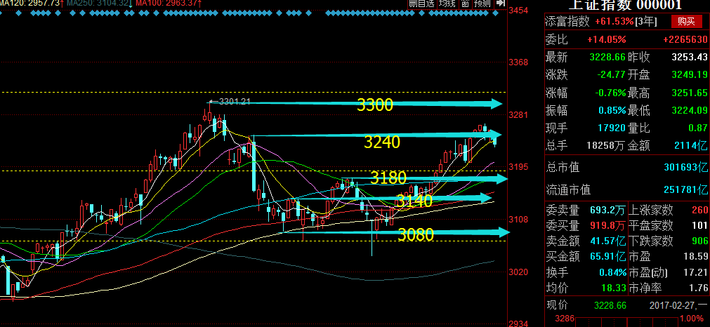 《大盘分析》博股论今_博客(dcblog)股吧_东方