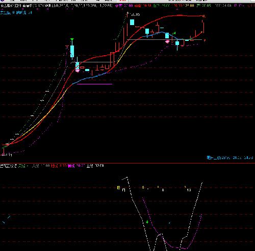 002721金一文化和000589黔轮胎+永吉股份_金
