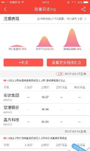 天天推好票_晶方科技(603005)股吧_东方财富