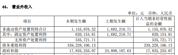 收入证明_营业外收入的明细(2)