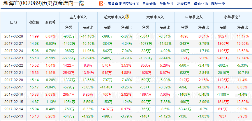 新海宜,春天景色宜人