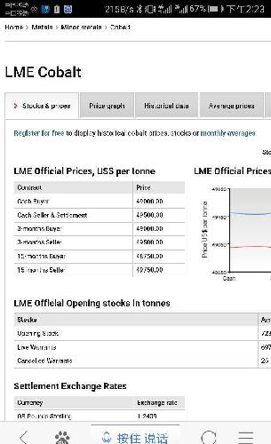 今日LME 钴价再涨1万_华友钴业(603799)股吧