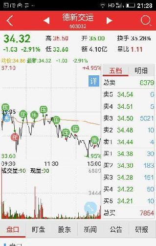 运!整个全天就是压盘!本来创新高的股票解放了