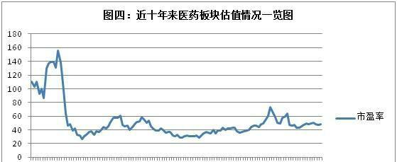 医保目录公布,这只股值得重点关注_华润双鹤(