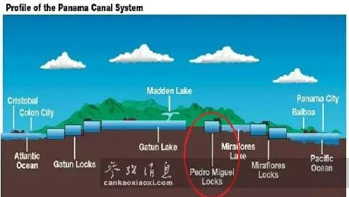 的关于巴拿马运河的图片,图片来源参考消息。