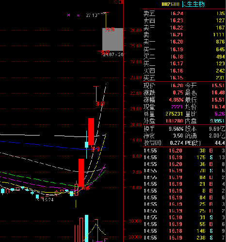看图_长生生物(002680)股吧_东方财富网股吧