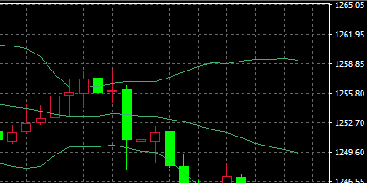 浩宇耀金:外汇时代到来,MT4黄金、原油连载_原