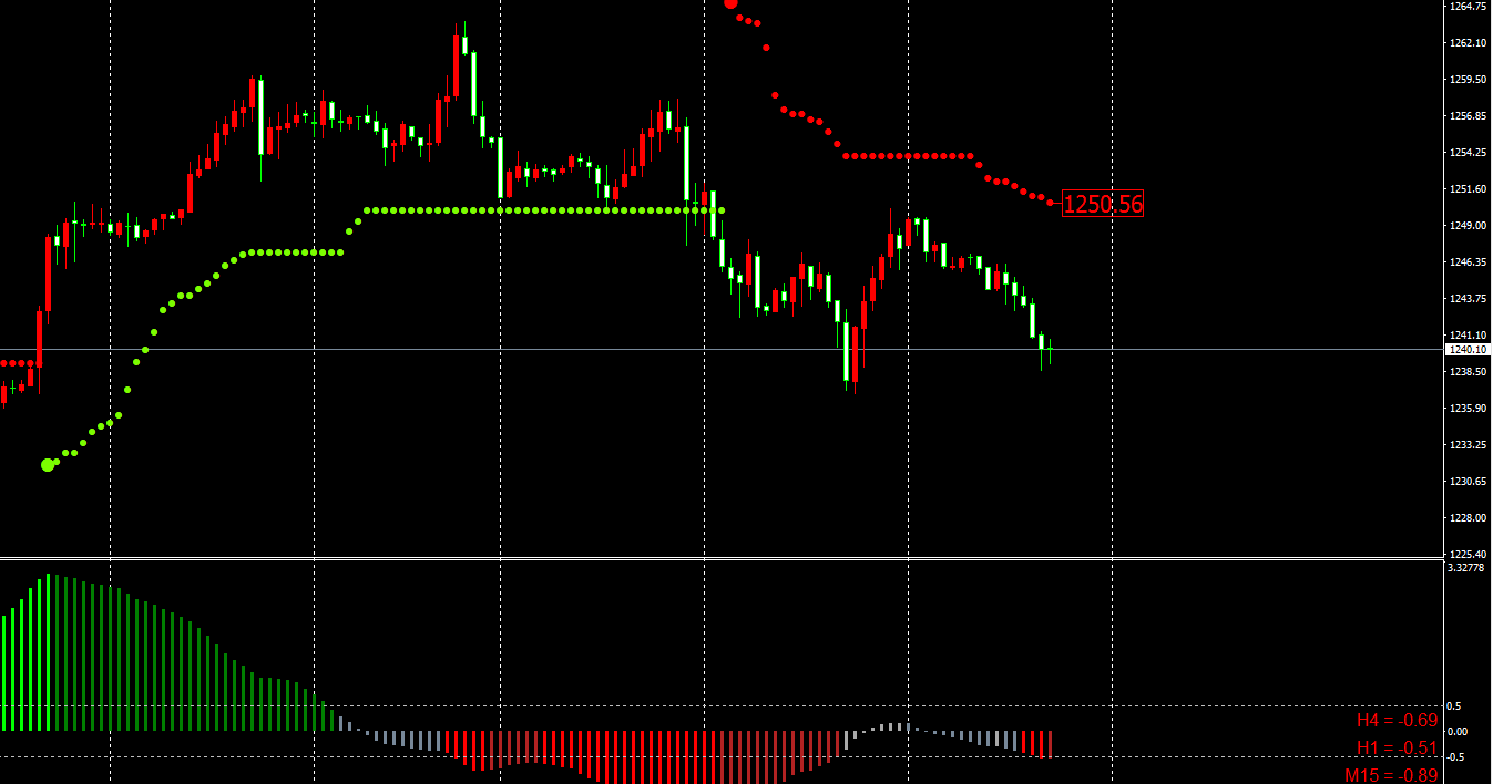 MT4指标模板:渔夫交易系统_博客(dcblog)股吧